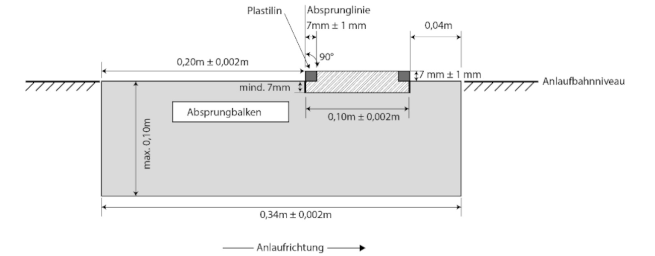 Absprungbalken