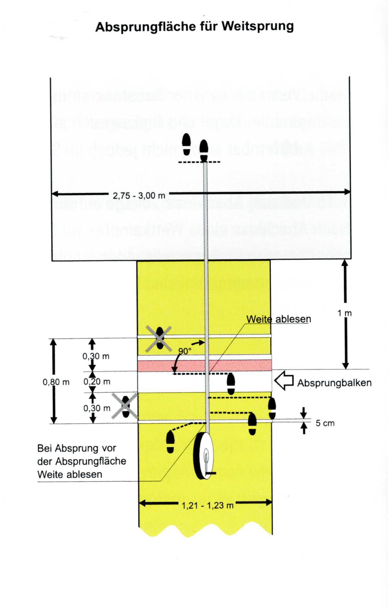 Absprungfläche