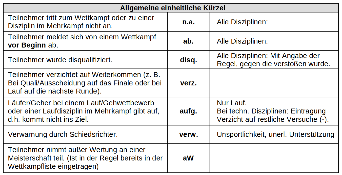 kürzelübersicht