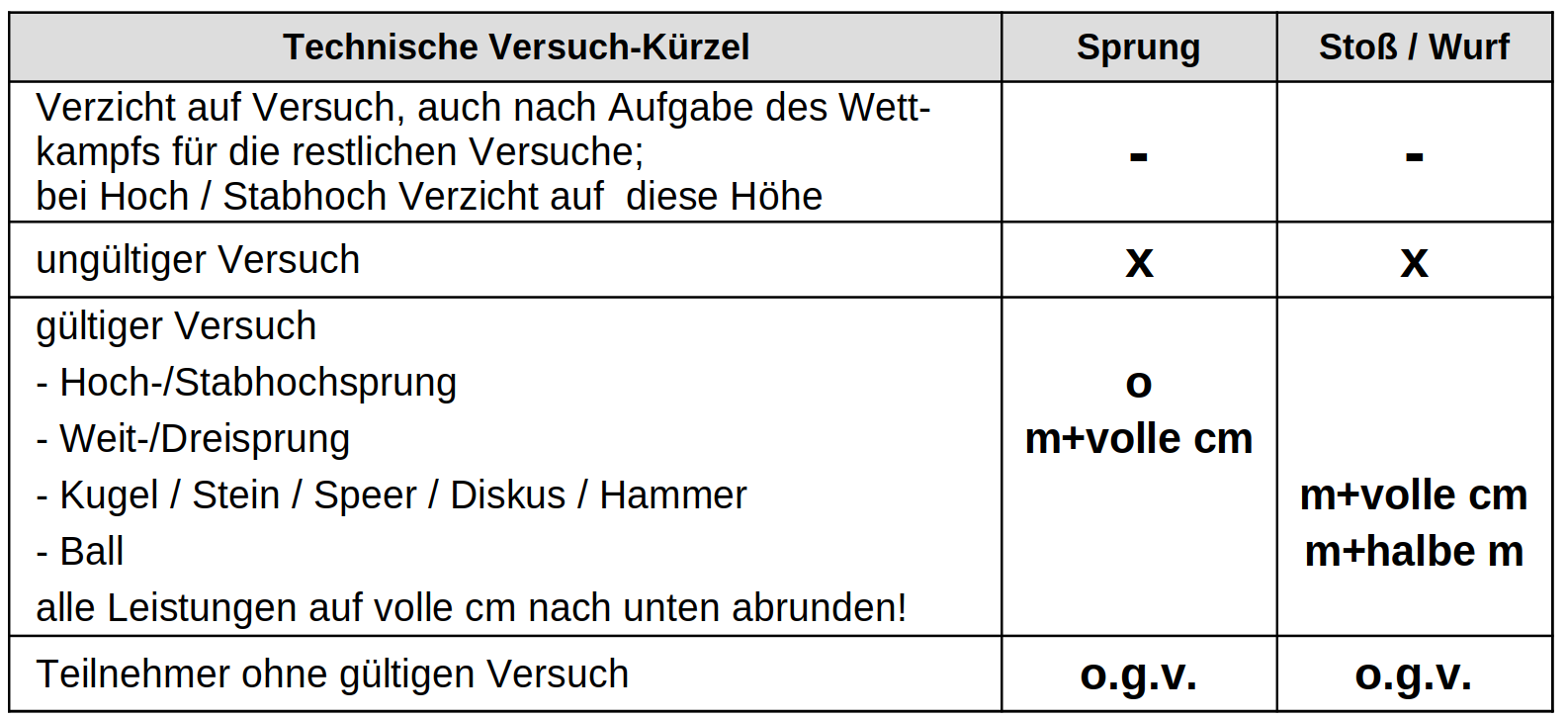 schreibweisetech