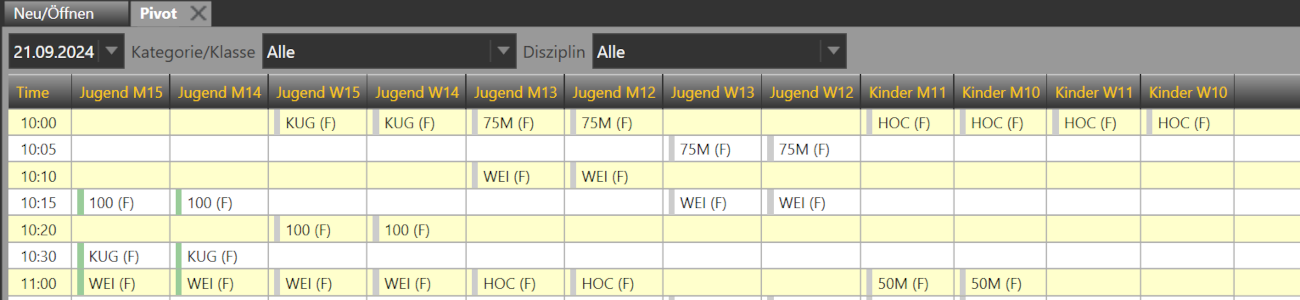 pivot