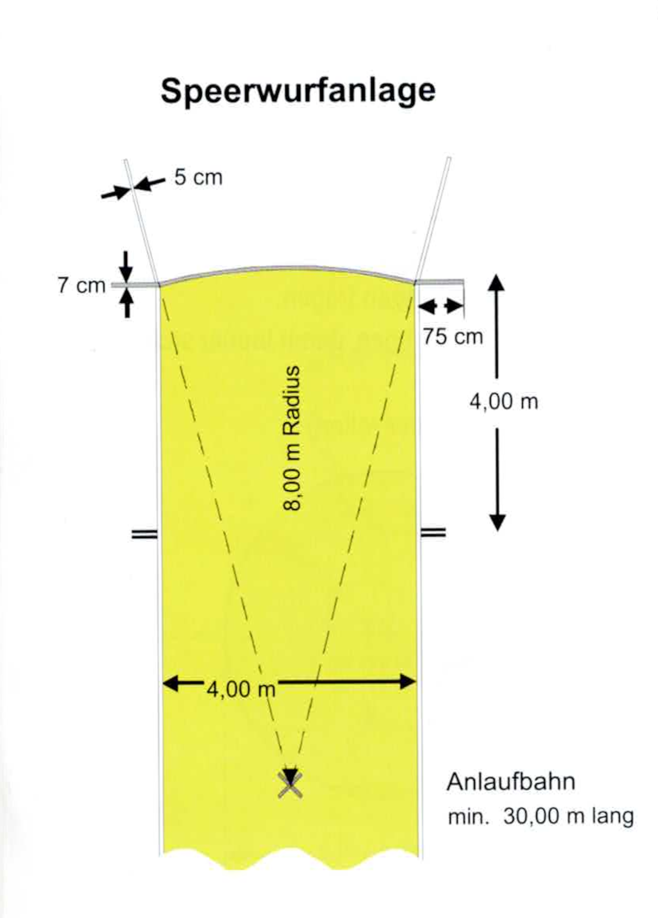 Speeranlage