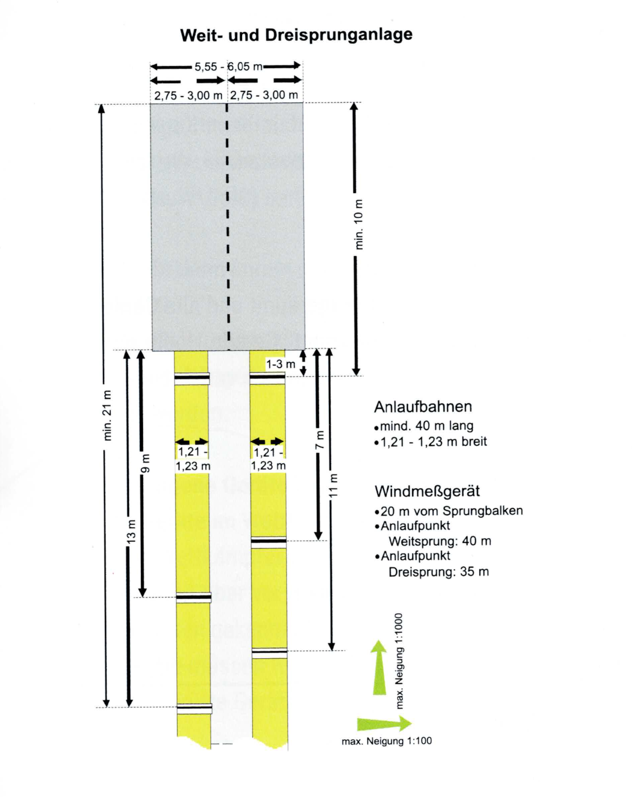 Anlage
