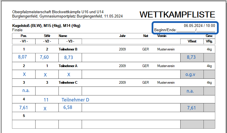 Beispiel Wettkampf liste für Kugelstoss